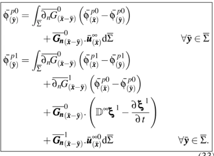 Figure 3. BEM mesh of Σ (t) , with collocation point