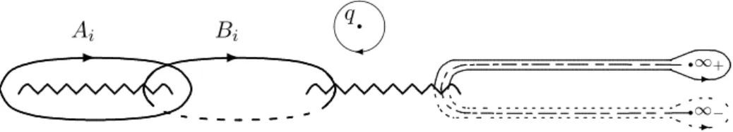 Figure 1: The arrangement of integration contours on the Riemann surface.
