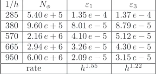 Table 3. Results with 361 subdomains.