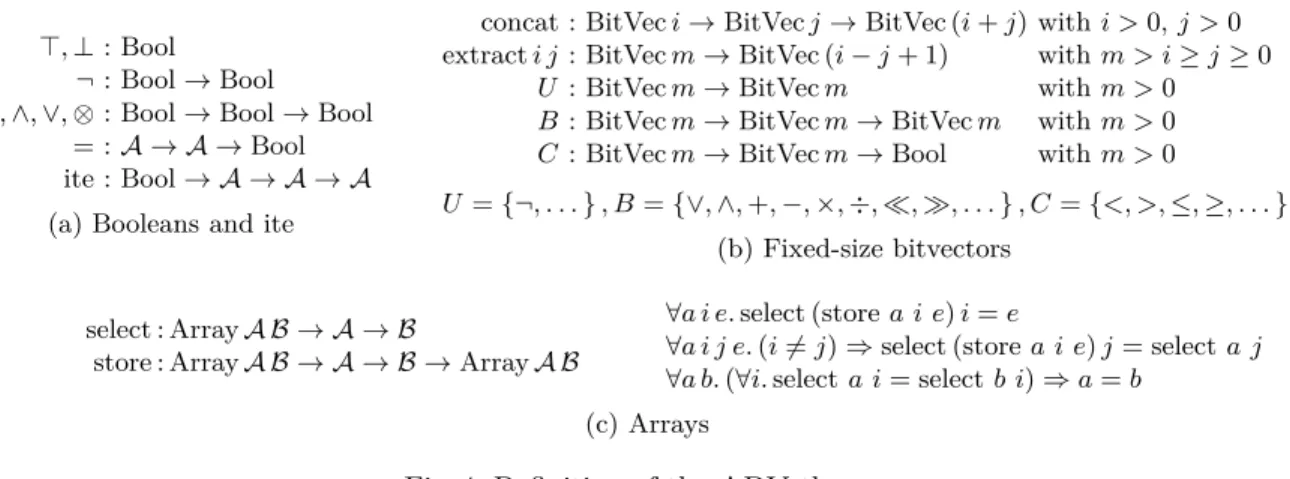 Fig. 4: Definition of the ABV theory