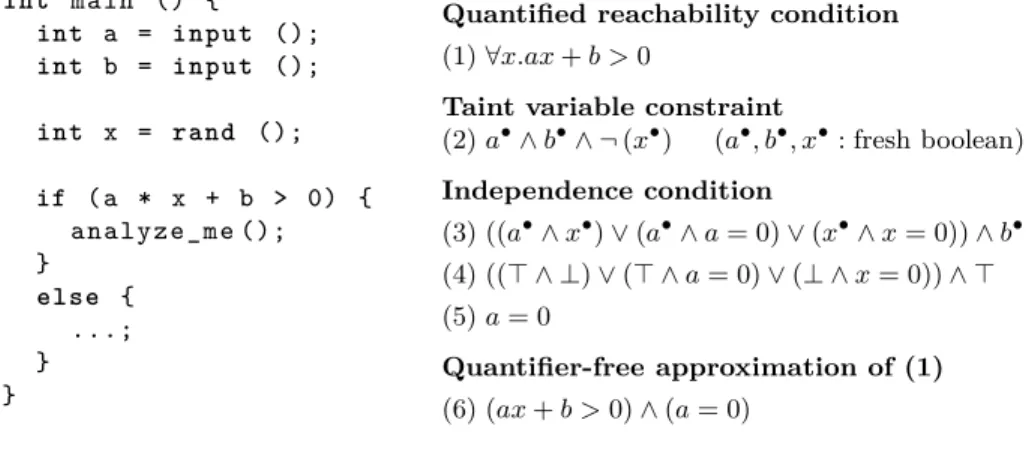 Fig. 1: Motivating example