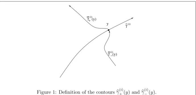 Figure 1: Definition of the contours ˜ γ (i) + (y) and ˜ γ (i) − (y).