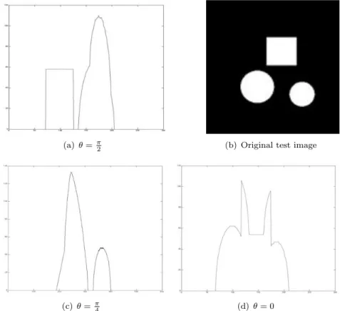 Figure 5.1. Test image and projection data