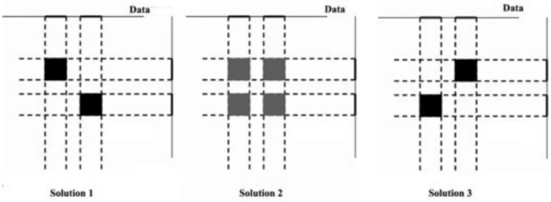 Figure 3.1. Example of three diﬀerent solutions for the same 2-views data set .
