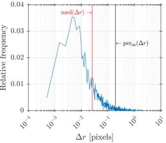Fig. 12: Mean of the median and 90 th percentile of ∆r over the tested cases against th T , and separated by