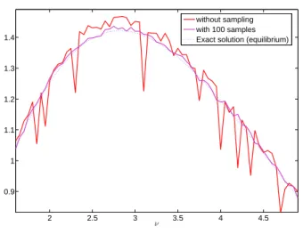 Figure 7. Zoom on Figure 6.