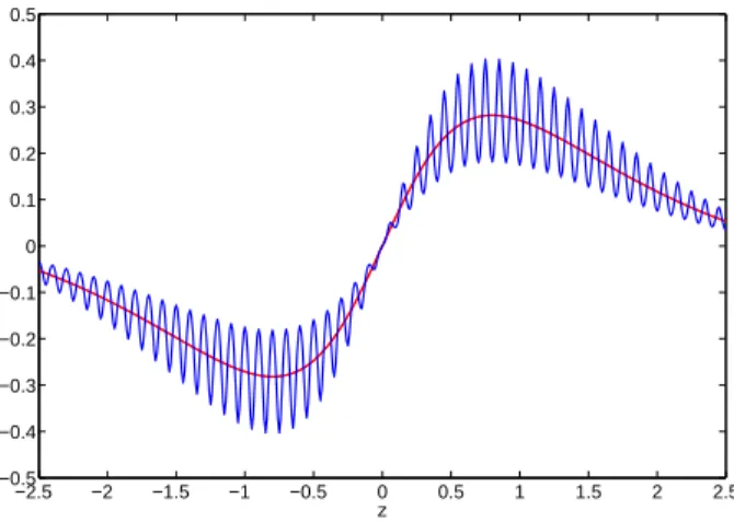 Figure 2. Comparison between the solutions of (2.1) (blue line) and of (2.5) (red line) at time t = 0.4.