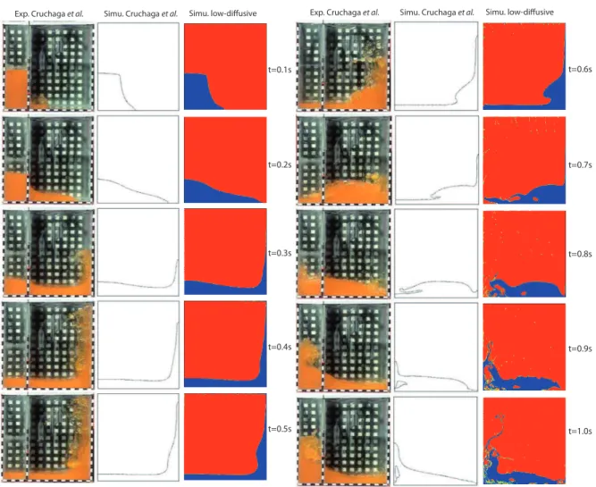 Figure 3: Test case I. Collapse of a column of water, evolution of the volume fraction α at different times