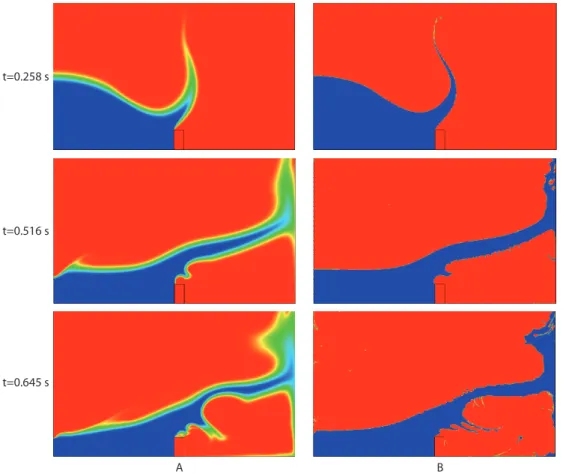 Figure 8: Test case II. Accuracy of interface capturing: we present the gas volume fraction α