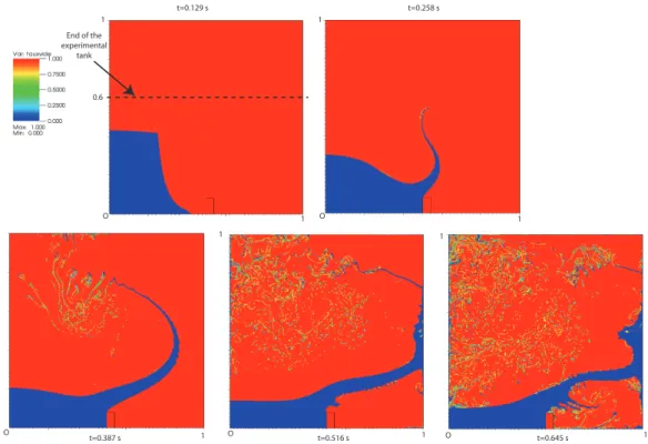 Figure 9: Test case II. Collapse of a water column with an obstacle. Snapshots of the gas mass fraction c g (4)