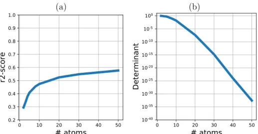 Figure 5: Model selection: compromise between model complexity and accuracy. (a):