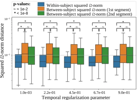 Figure 9: Within-subject vs between-subject analysis of the haemodynamic variabil- variabil-ity
