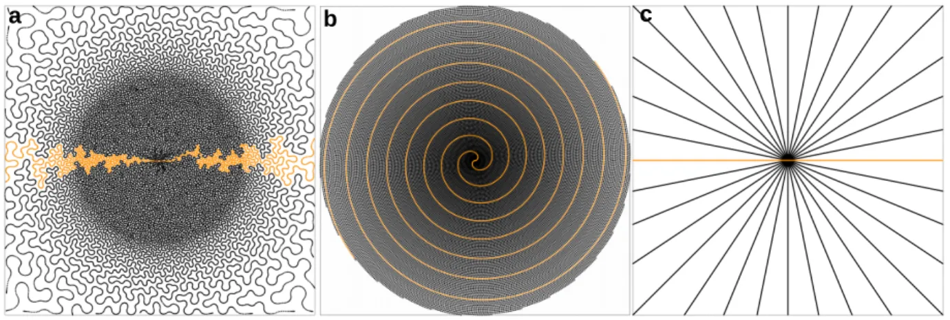 Figure 9: Sampling trajectories used for (Fig. 4). The SPARKLING (a), variable-density spiral (b) and radial (c) trajectories used for ex vivo comparisons in (Fig
