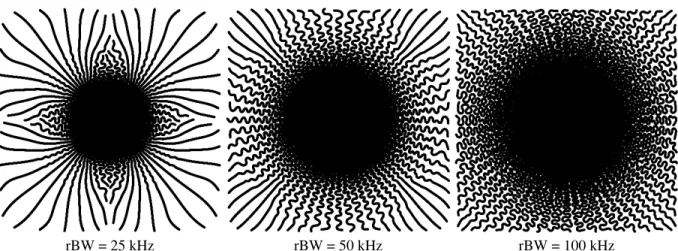 Figure 2: Evolution of SPARKLING patterns as a function of the readout sampling rate.