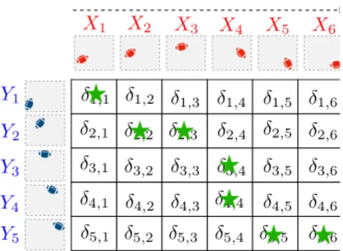 Fig. 1. Example of Dynamic time warping alignment between two time series of images given a pairwise distance matrix.