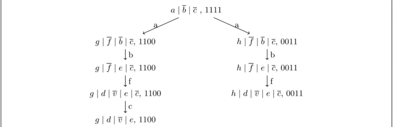 Figure 1: Conflict analysis through rewriting and resolution