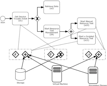 Figure 6 summarizes the steps involved in the simulation of a configurable process model