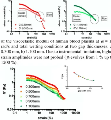 FIG. 2: A general principle to characterize physical properties  is to submit the sample to an external stress and to observe its  response  function