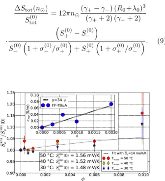 FIG. 3. Normalized steady state Seebeck coefficient as a func- func-tion of nanoparticles concentrafunc-tion (taken from Ref
