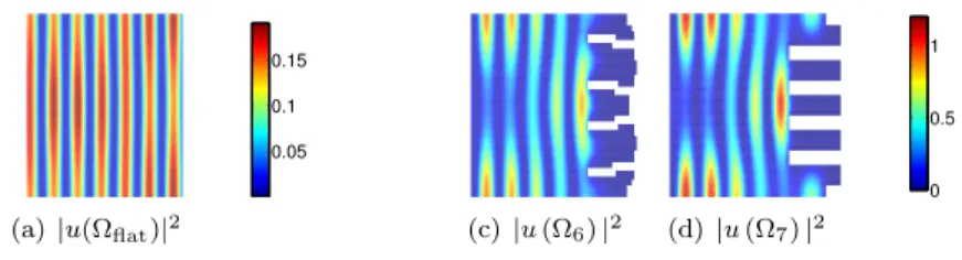 Figure 8: Energy distribution in Ω flat , Ω 6 and Ω 7 respectively for ω = 3495, corresponding to the case when J(Ω 6 ) = 0.4767 and J (Ω 7 ) = 0.5077 take slight different values.