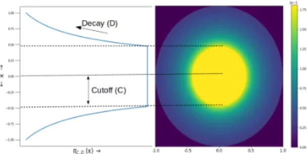 Fig. 4: Effect of adding a perturbation to the initial k- k-space trajectory in Ω = [− 1, 1 ] 3 as zero mean uniform random noise