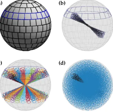 Fig. 2b shows one SPARKLING shot, corresponding to the highlighted sector for a radially decaying density and for a matrix size of 128 × 128 × 128, k max = 320 m −1 , G max = 40 mT/m and S max = 200 T/m/s