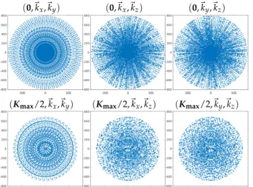 Fig. 8. From left to right: plane sections of an isotropic fully 3D SPARKLING trajectory showing all the samples contained in a plane of thickness one k-space pixel (1/FOV)