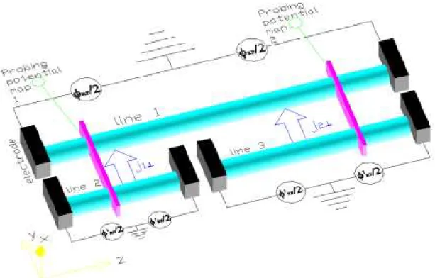 Figure 8: The figure above shows a 3 flux tubes model built like the one flux tube model of figure 2