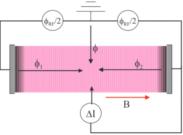 Figure 2: Scheme of 1 flux tube model with transverse current.
