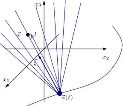 Fig. 1 – Param`etres de la g´eom´etrie conique.
