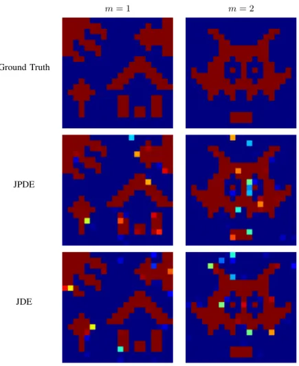 Fig. 2. Reference activation labels and Posterior Probability Maps (PPM) for JPDE and JDE (a single parcel is assumed for JDE).