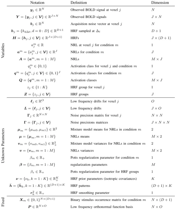 TABLE II