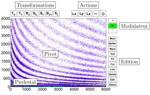 Fig. 2.1 – Interface graphique d´ edi´ ee ` a la cr´ eation et ` a l’´ edition de grilles d’identification.