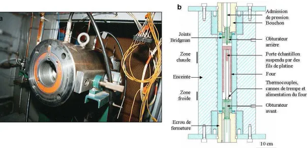 Figure  2.1.  a)  Photographie  d’une  autoclave  à  chauffage  interne  ouverte  (sans  four  ni  obturateur avant) de l’ISTO avec b) un schéma explicatif relativement détaillé et modifié issu  de Champallier, 2005