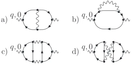 Figure 3.2: Corrections to the polarization bubble from diagrams with one and two extra bosonic lines