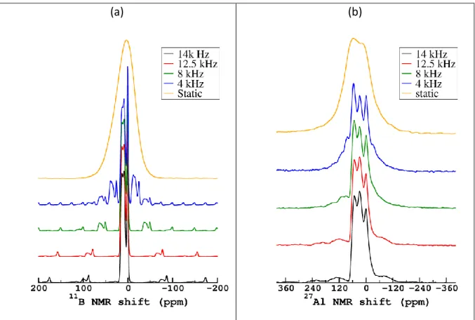 Figure II-7 : influence de la fréquence de rotation sur les spectres RMN  11 B (a) et  27 Al (b) acquis à 11.7 T sur le  verre LaBAl15 