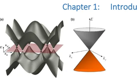 Figure 1.2: a) Band structure of graphene; b) close-up of the low energy region showing the  so-called “Dirac cone”