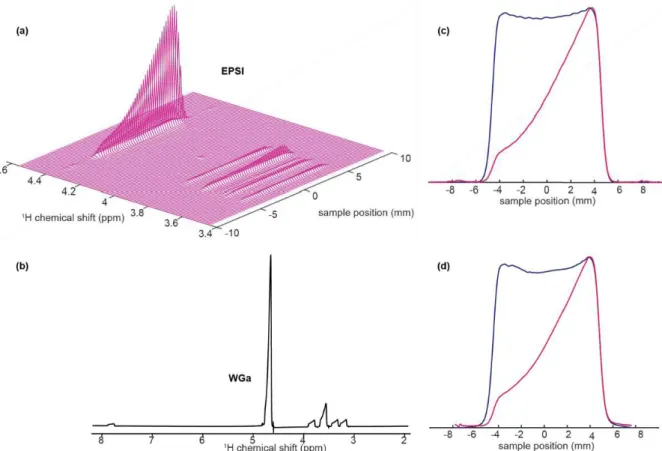 Figure 34: (a) SPEN DOSY data set acquired with EPSI type acquisition. (b) SPEN DOSY data set acquired with  weak read gradient