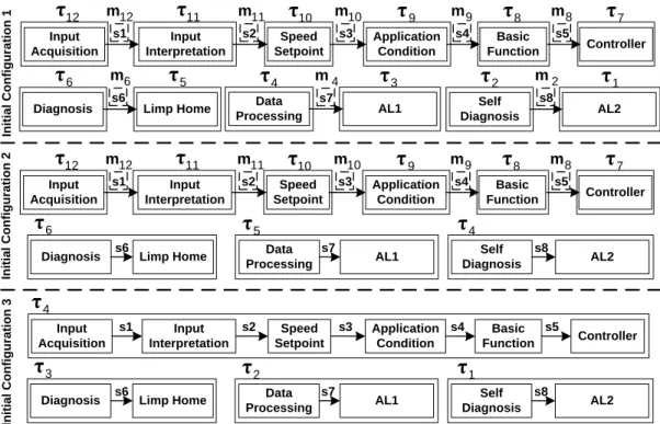 Figure 4.29. Initial Configurations for the ABS + CCS 