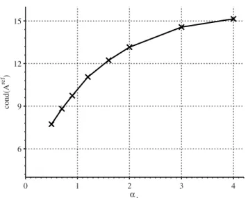 Figure IV.6  Dierences entre le seuillage doux et le seuillage dur (seuil à τ ).
