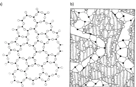 Figure 9 - Modèles décrivant la structure de verres de silice a) Modèle de Zachariasen b)  Modèle de Greaves 