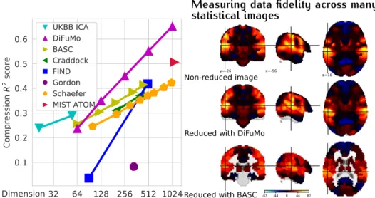 Figure 3.7: Image reconstruction quality. Left: Quantitative comparison on 15542 statistical images