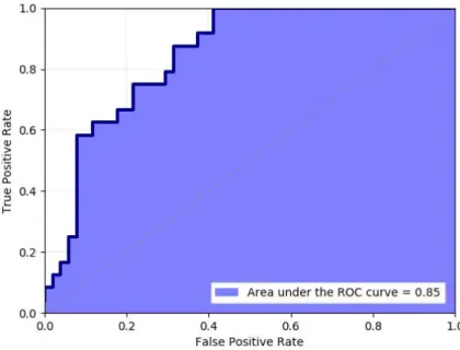 Figure 2.6: ROC curve example.
