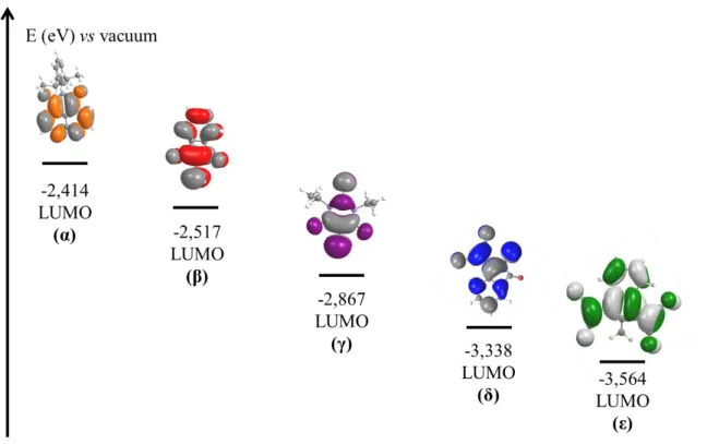 Fig.  22-  Calculated  LUMO  levels  for  the  different  acceptors,  in  vacuum  and  the  associated  isodensity  plots  (isovalue was set at 0.02)
