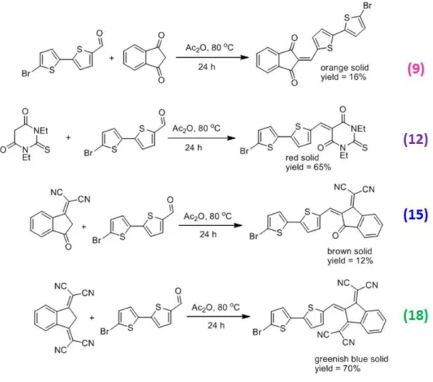 Fig. 30- Synthetic pathaway summary for the three bithiophen brominated acceptors (9), (12), (15) and (18)