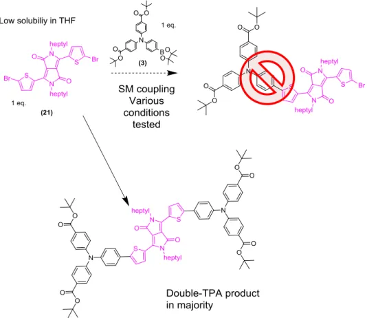 Fig.  39-  The  double  TPA  product,  obtained  as  a  majority  product  when  SM  coupling  was  performed  between  (21) and the TPA-boronic ester (3)