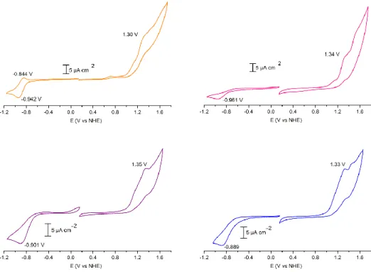 Tab. 3- Electrochemical  data of the  four bithiophen  dyes in DMF. The potentials are referred to NHE reference  electrode