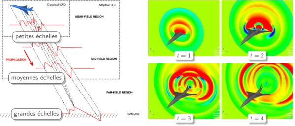 Figure 5.7. La direction initiale d’un rayon est donnée par le cône de rayons près de l’avion qui