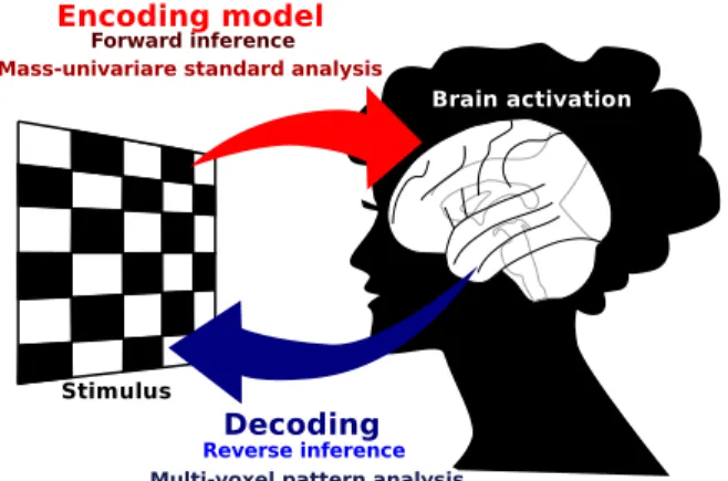 Figure 2.1: Illustration of encoding and decoding: