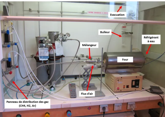 Figure 10 : Photo du dispositif de synthèse de graphène par CVD à pression atmosphérique